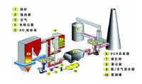 點擊查看詳細(xì)信息<br>標(biāo)題：煙氣脫硝SCR工藝流程 閱讀次數(shù)：109