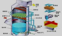 點擊查看詳細信息<br>標題：電廠石灰石石膏法脫硫示意圖    閱讀次數(shù)：4